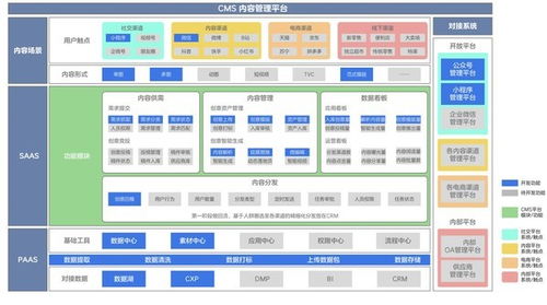 爱设计 | 一文读懂内容中台，附5大行业解决方案及数字内容制作服务