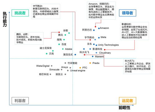 中国AI数字商业报告发布，影谱科技位列数字商业内容与服务产业链第一梯队