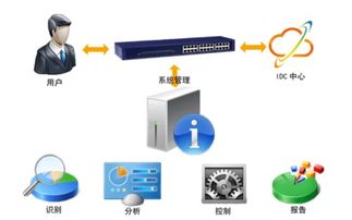 数字化浪潮下的核心竞争力 全方位数字内容制作服务