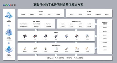 谷器X携手探索AI大模型，开启智慧工业未来