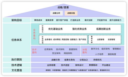 数字化架构如何设计 构建高效数字内容制作服务