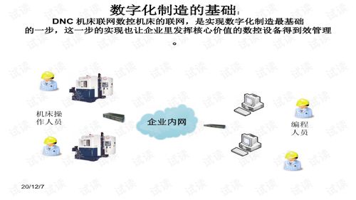 数字化工厂 重塑数字内容制作服务的新范式