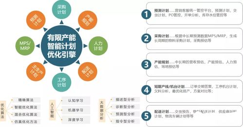 数字孪生赋能智造 虚拟映射如何为工厂生产调优提质