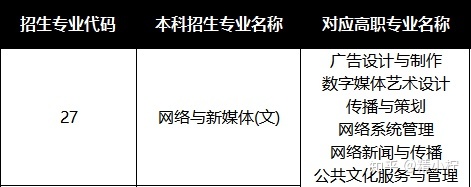 陕西专升本·网络与新媒体（数字内容制作服务方向）报考专业指南