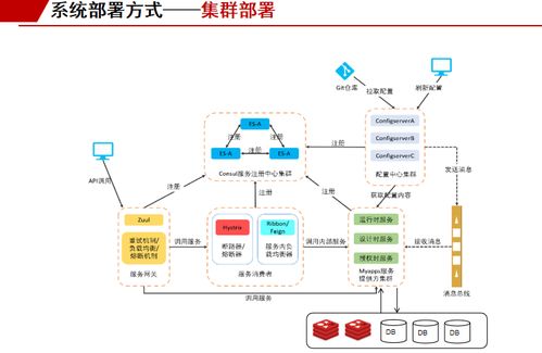 低代码赋能实体经济 数字内容制作服务的新引擎