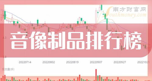 音像制品10大企业排行榜 2024年5月7日成交量榜，数字内容制作服务业谁执牛耳？